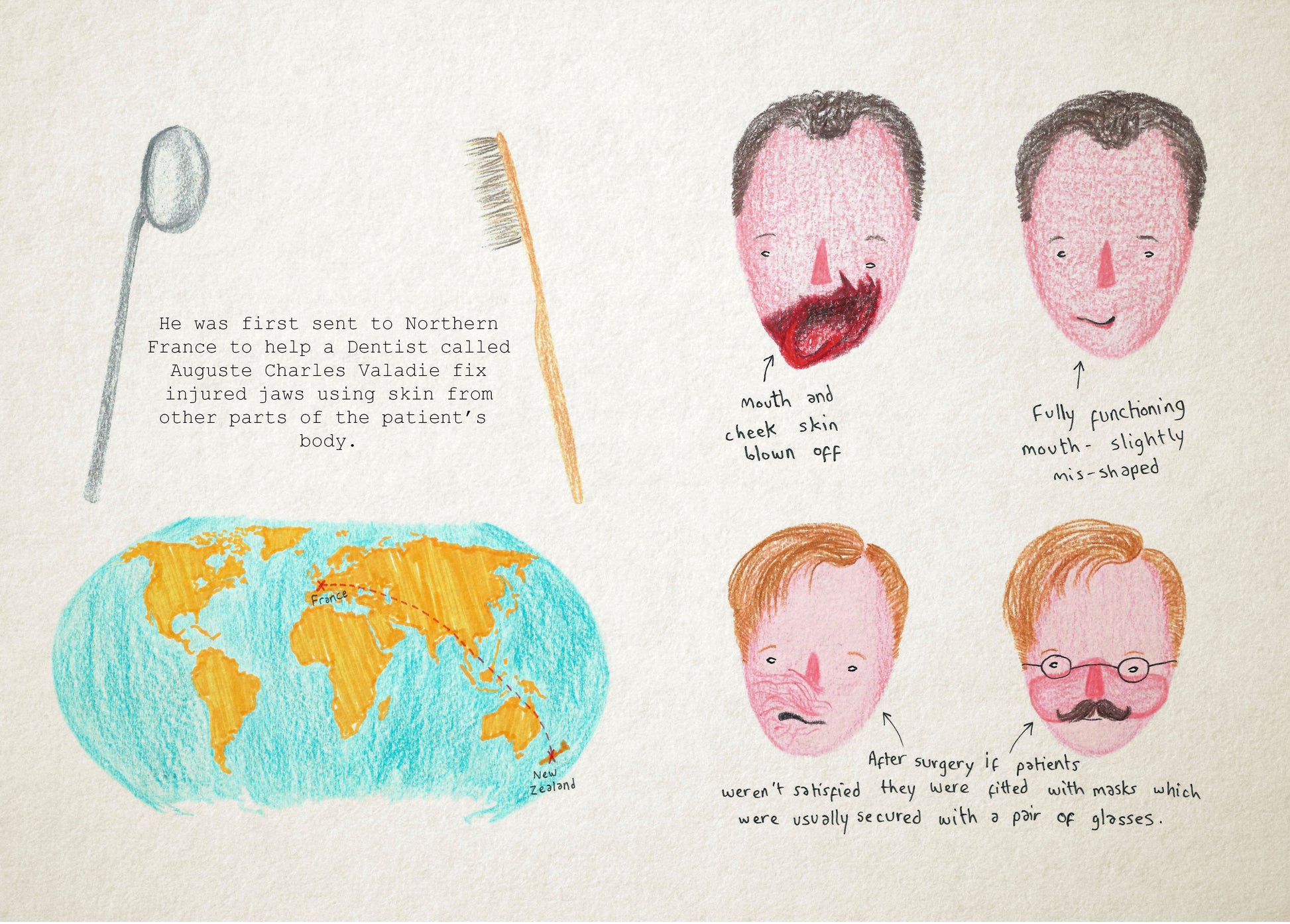 original wwi world war 1 medical zine by charlotte rose